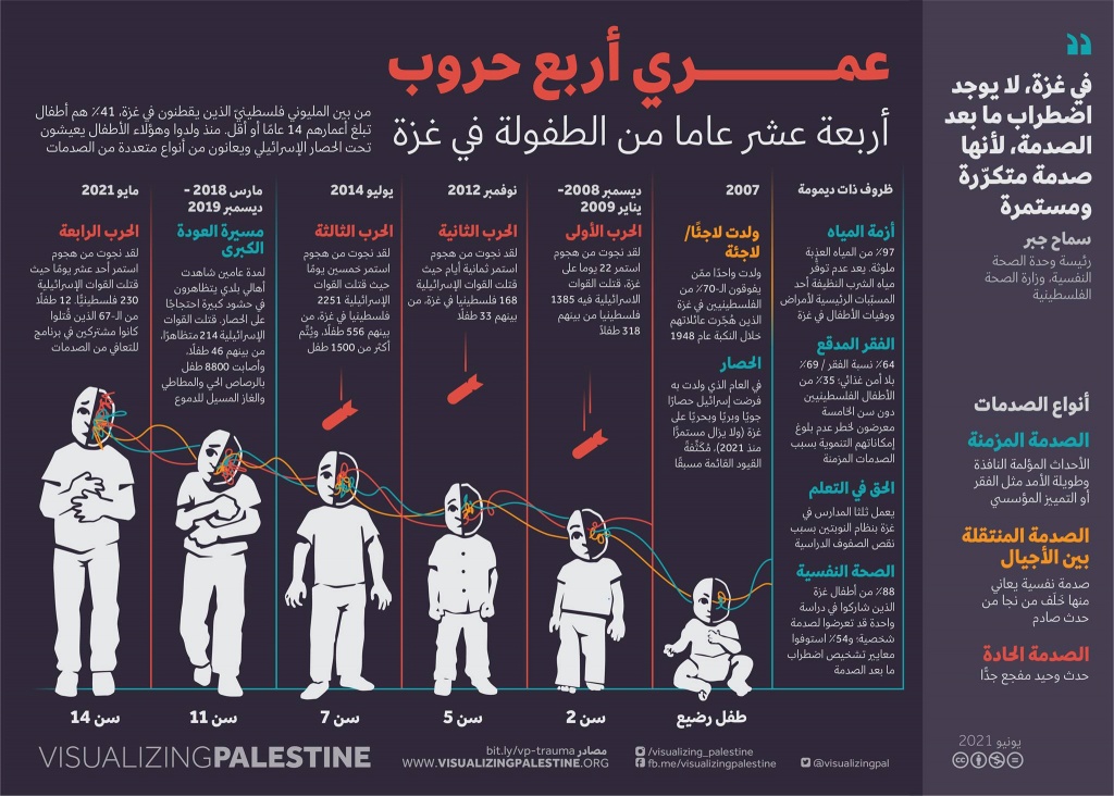 <a href="/artist/research-in-progress">Research in Progress </a> -  2021 - GAZA