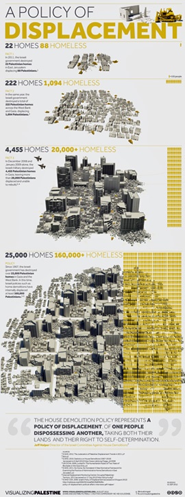 <a href="/artist/research-in-progress">Research in Progress </a> -  2012 - GAZA