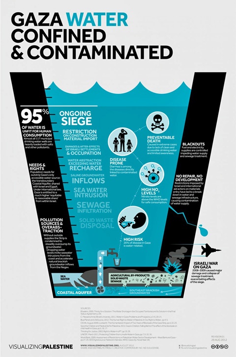 <a href="/artist/research-in-progress">Research in Progress </a> -  2012 - GAZA